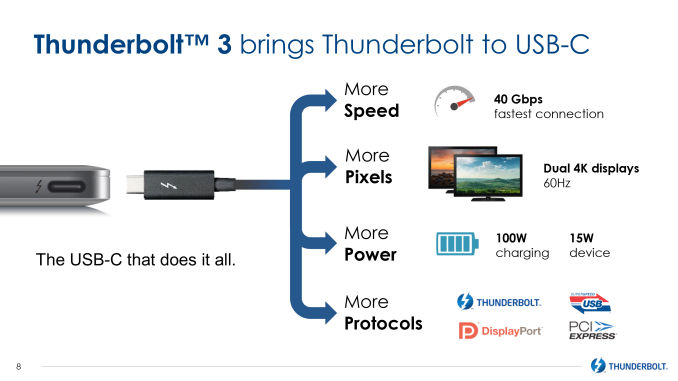 thunderbolt-3-linux-1
