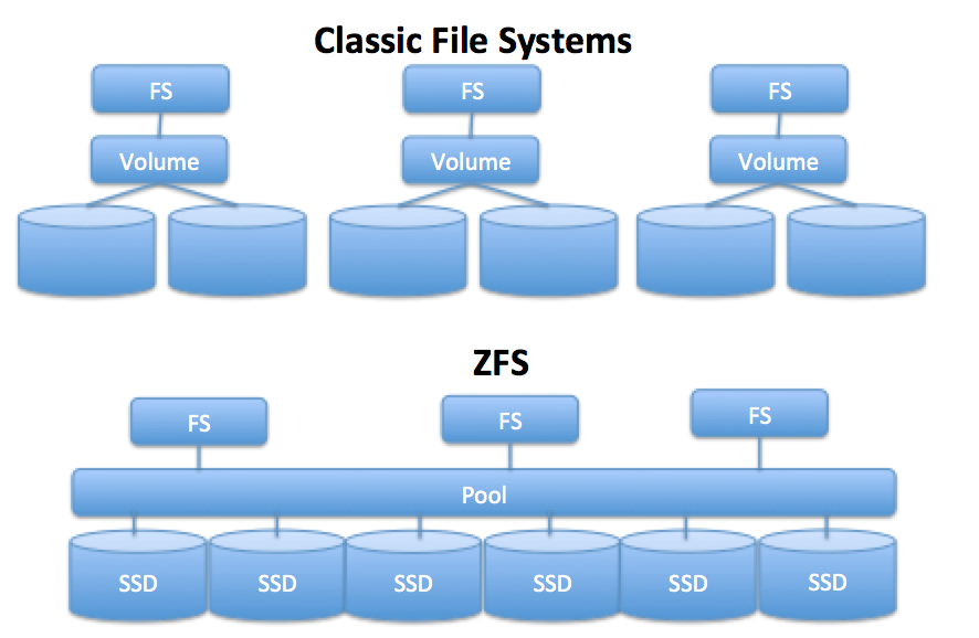 zfs-for-linux-1