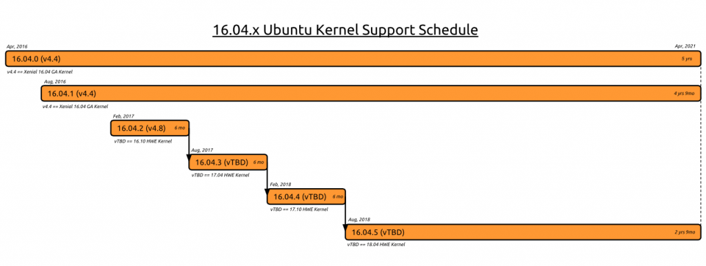 ubuntu 16.04.3