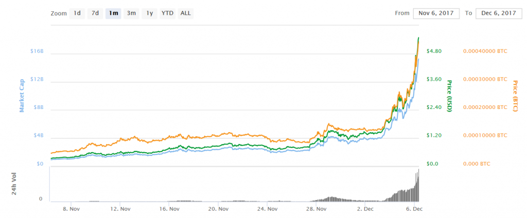 iota