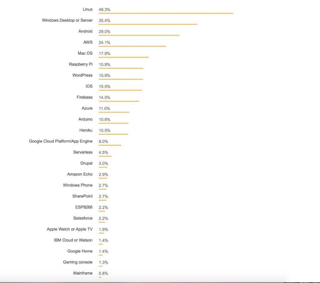 stack overflow linux