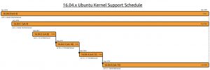 xenial xerus ubuntu 16.04.5