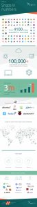 infografica snap canonical
