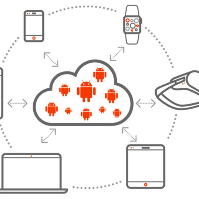 canonical anbox cloud