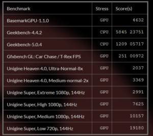 kubuntu focus benchmark