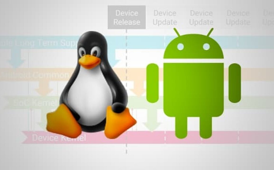 android linux-portmarketos anbox smartphone