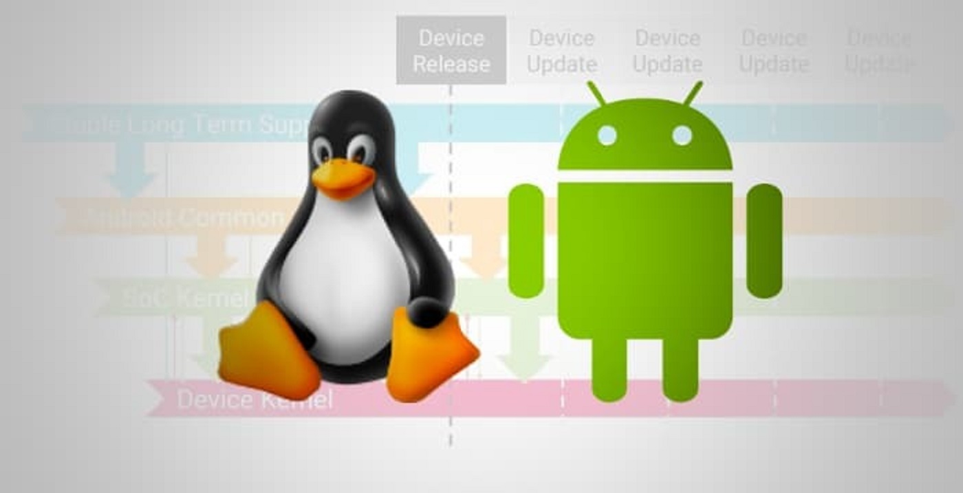 android linux-portmarketos anbox smartphone