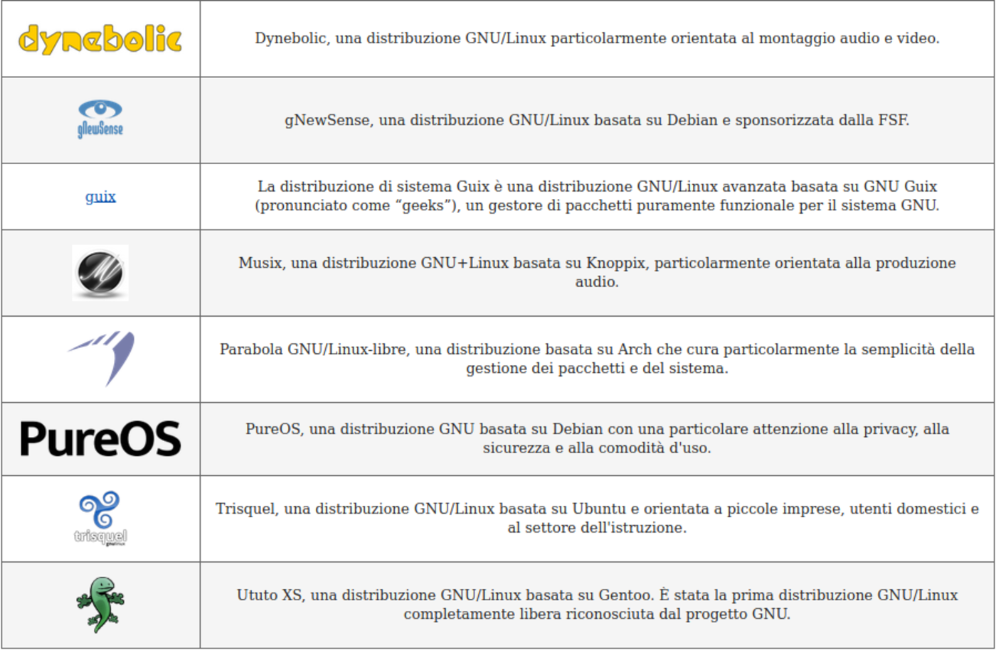 Rilasciata la nuova versione di Linux-libre: è completamente open-source