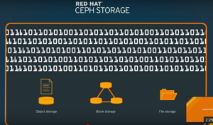 red hat ceph storage cloud