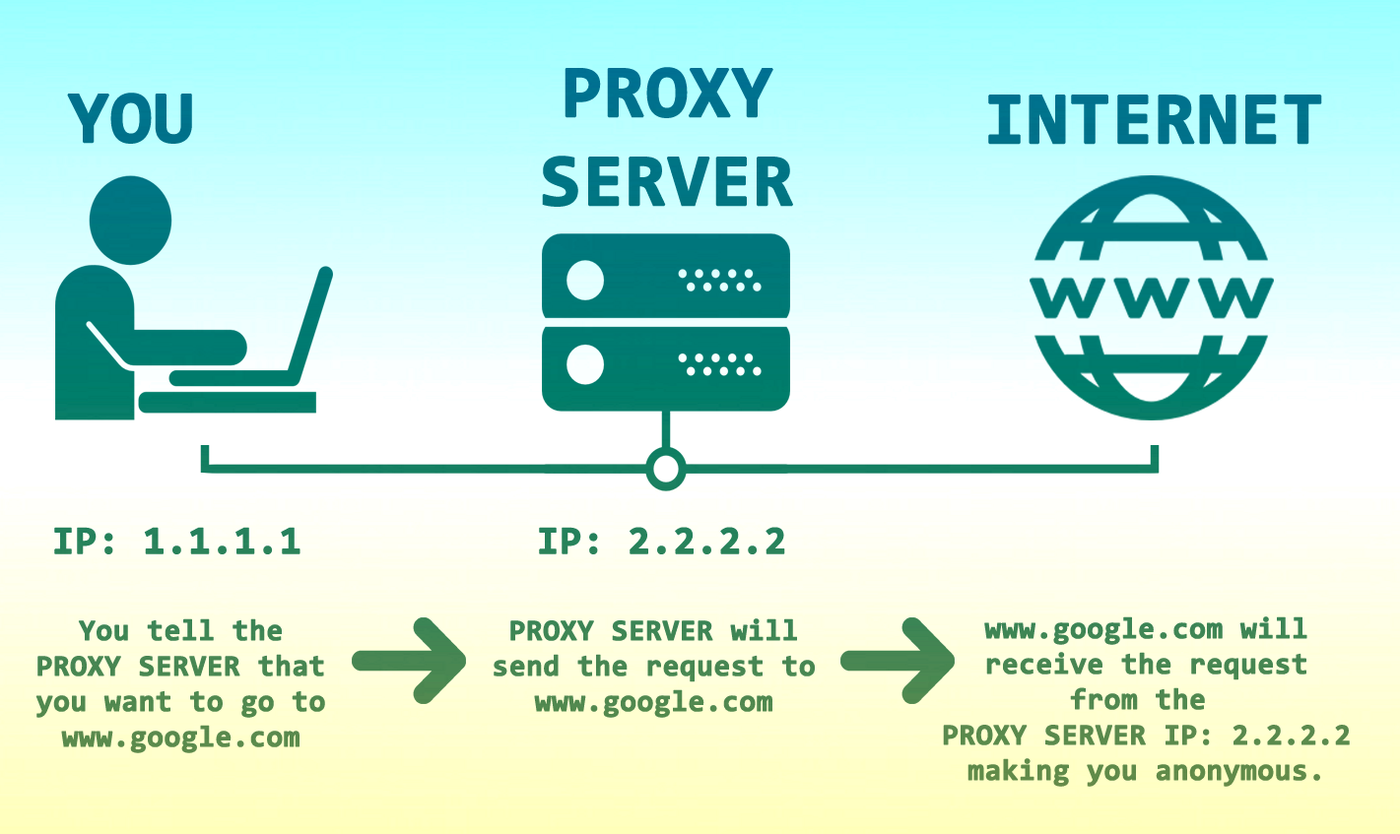 [Guida] Anonimi in rete: configuriamo un proxy Tor su una Raspberry Pi