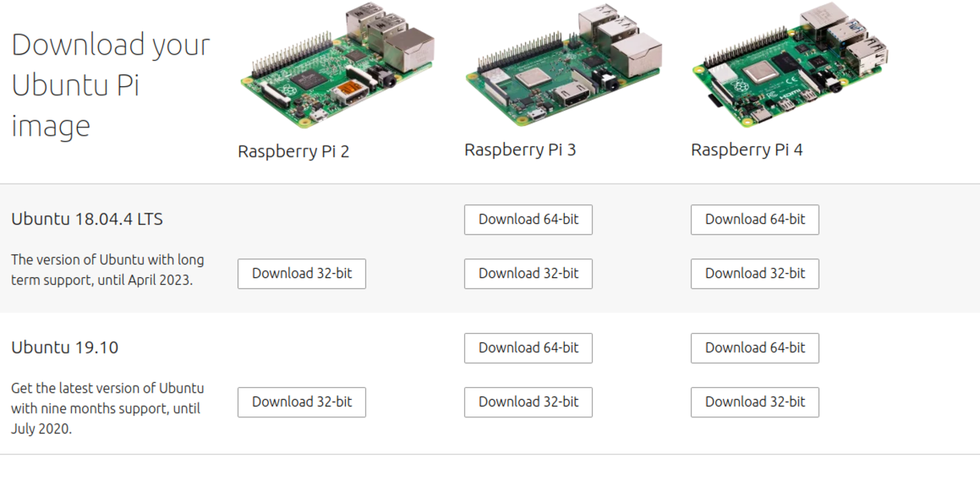 raspberry-pi-ubuntu-canonical