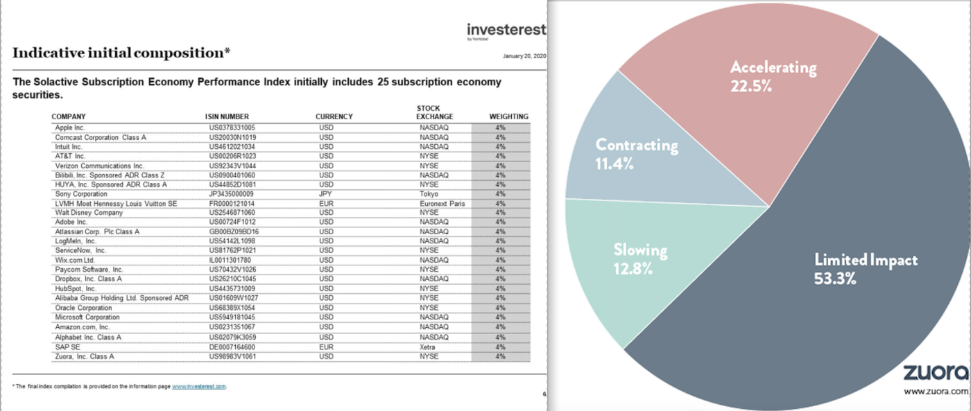Pubblicata analisi sull’evoluzione del mondo IT ai tempi del Coronavirus 1 IT sei