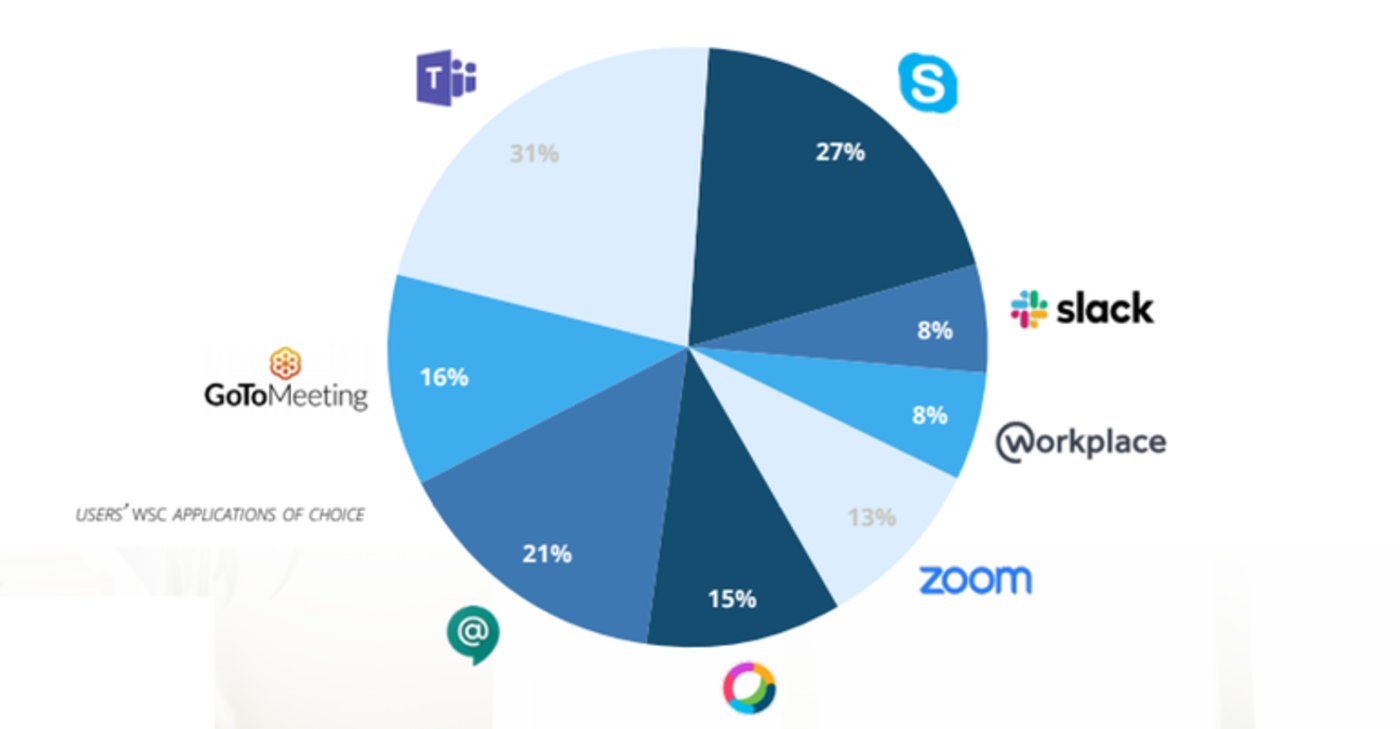 Pubblicata analisi sull’evoluzione del mondo IT ai tempi del Coronavirus 2 IT zoom