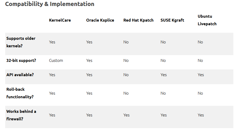 Linux Kernel Live Patching: i migliori tool per evitare il reboot del sistema 2 comparativa servizi messa a punto da Ostechnix