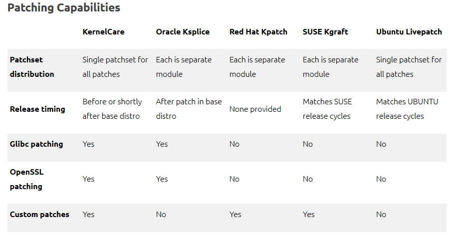 Linux Kernel Live Patching: i migliori tool per evitare il reboot del sistema 1 comparativa servizi messa a punto da Ostechnix