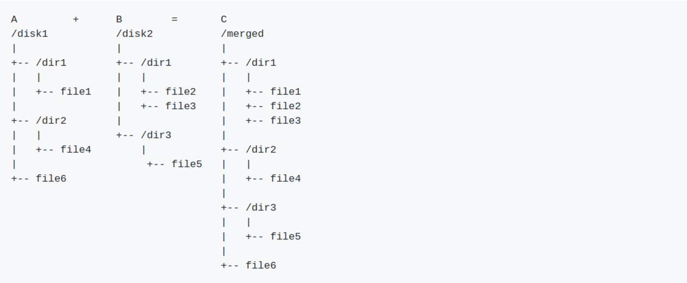 [Guida] MergerFS, come unire più volumi senza perdere i dati