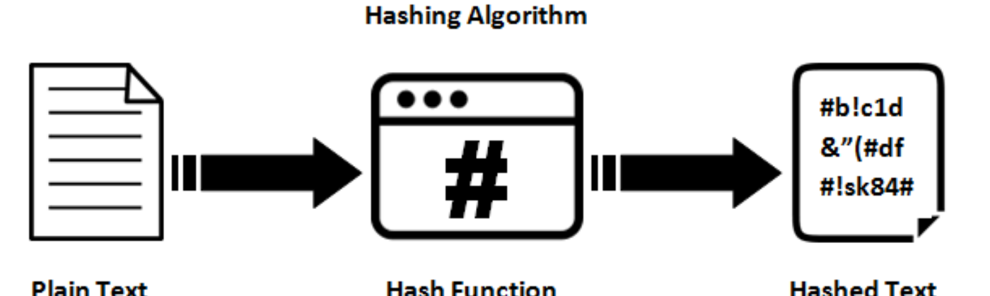 OpenSSH giunge alla versione 8.3 e abbandonda SHA-1 1 Hashing Algorithm