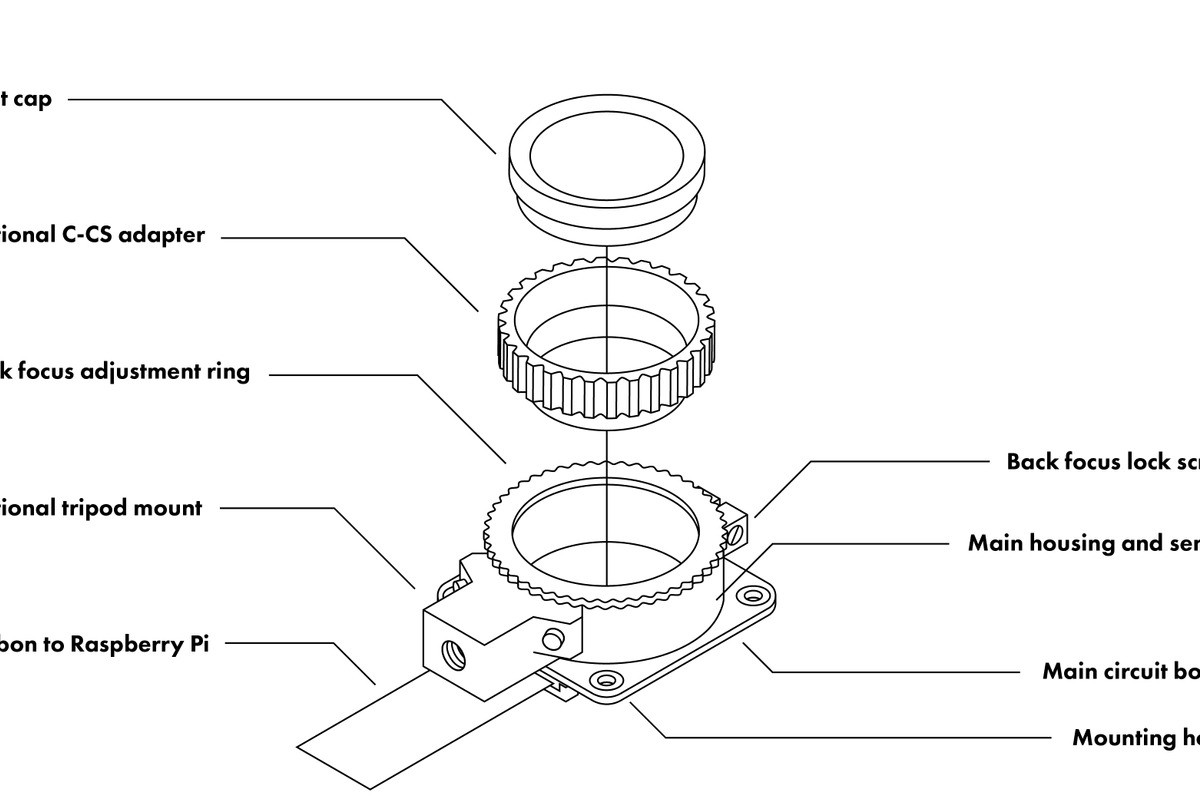Raspberry Pi Camera: nuovo modulo da 12 MP da montare sulla Raspi 2 Sony IMX477R, 12.3 megapixels, 7.9 mm sensor