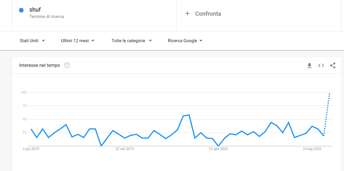 Linux, Shuf: il comando UNIX che sta facendo impazzire la rete 4 shuf usa google trends