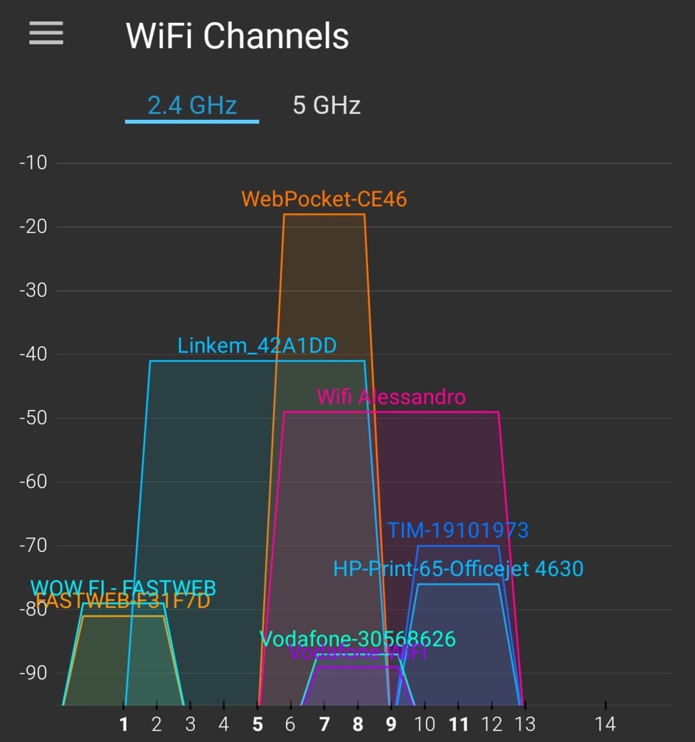 WiFi channels