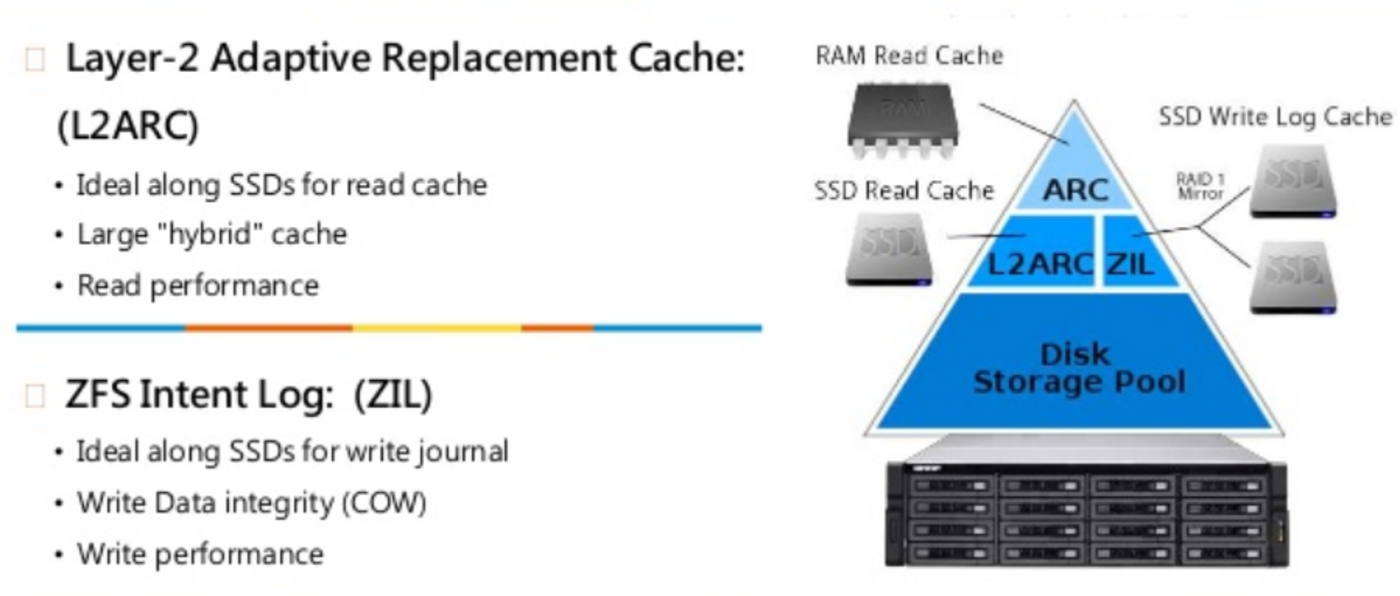 [Guida] Sysadmin GNU/Linux: introduzione al file system ZFS – Parte 2