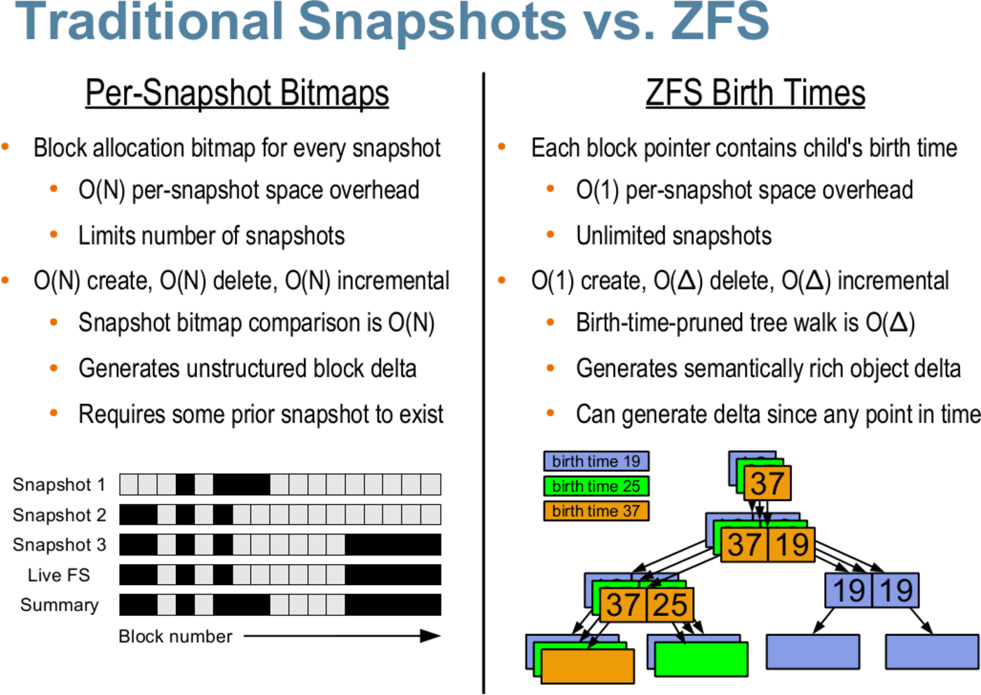 ZFS snapshot