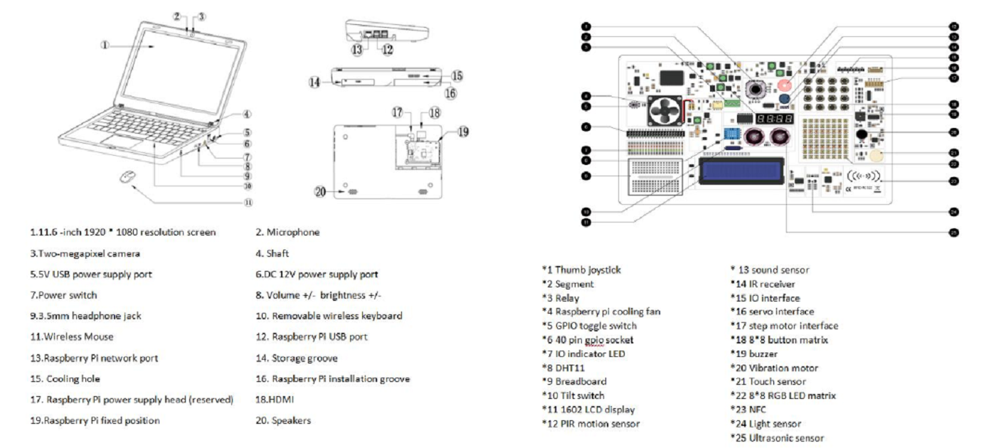 CrowPi2, una piattaforma educativa basata su Raspberry Pi 1 crowpi2 specifiche
