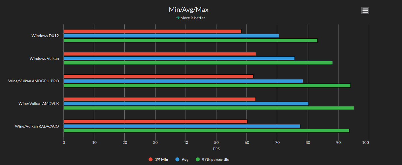 linux gaming proton benchmark 1