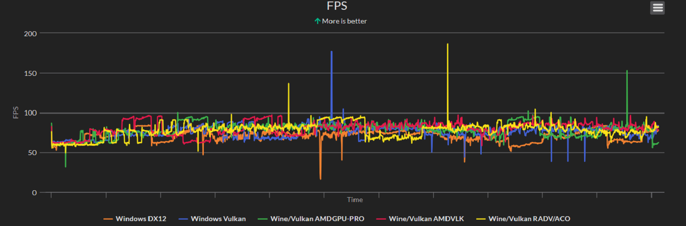 linux gaming proton benchmark 3