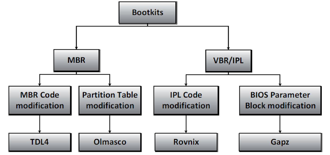 BootHole: chiuse numerose falle scovate in GRUB 2 1 bootkit