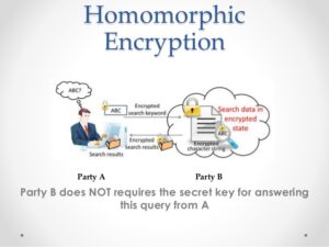 ibm fully homomorphic encryption