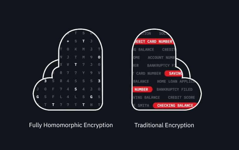 Crittografia: IBM porta la Fully Homomorphic Encryption (FHE) su Linux