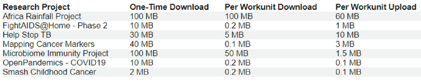 raspberry pi ibm research consumi