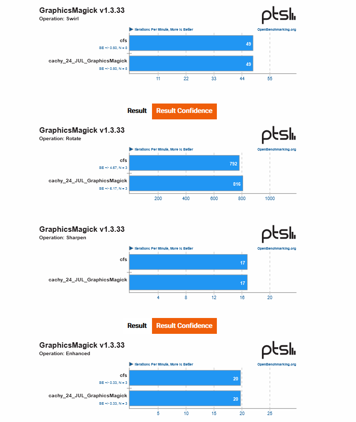 Cachy, nuovo CPU scheduler per Linux basato su HRRN 2 cachy cfs