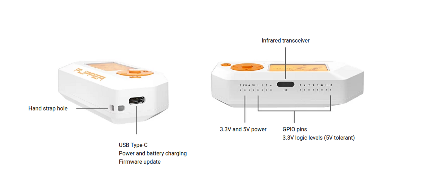 Flipper Zero, il tamagotchi per gli hacker presto in commercio