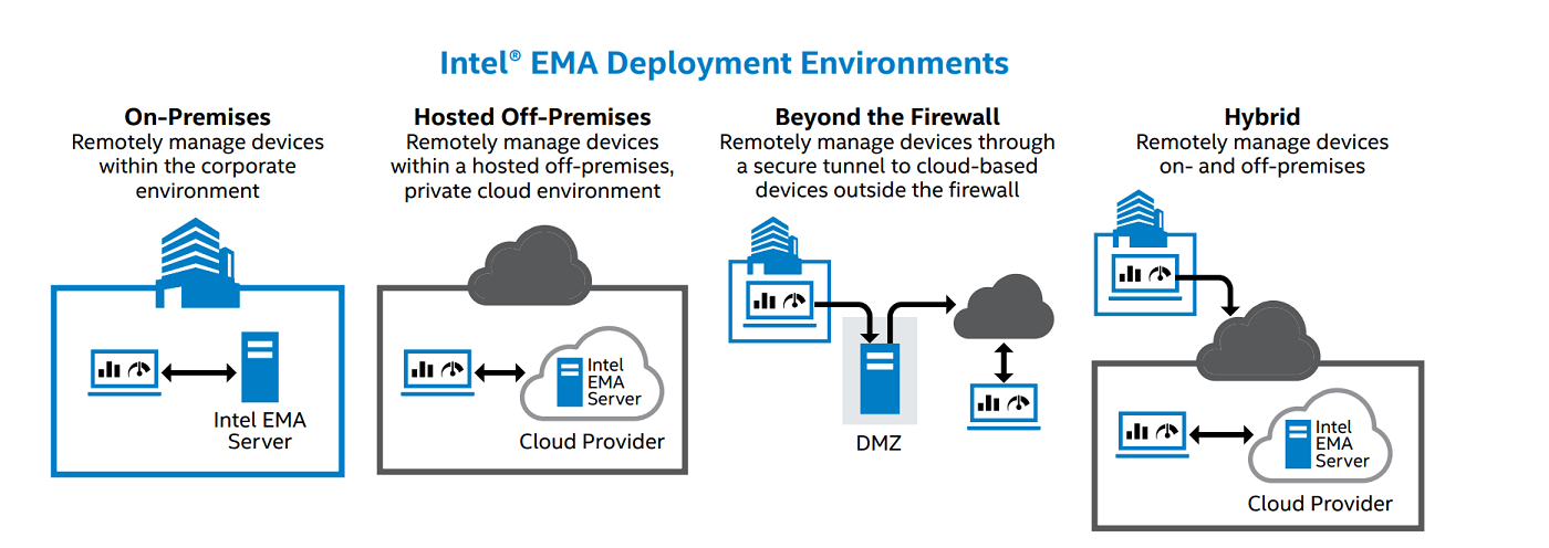 intel amt backdoor
