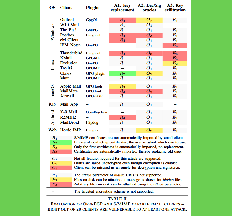 Linux: paper svela i client e-mail vulnerabili all’attacco ‘mailto’ 2 mailto attacchi client email