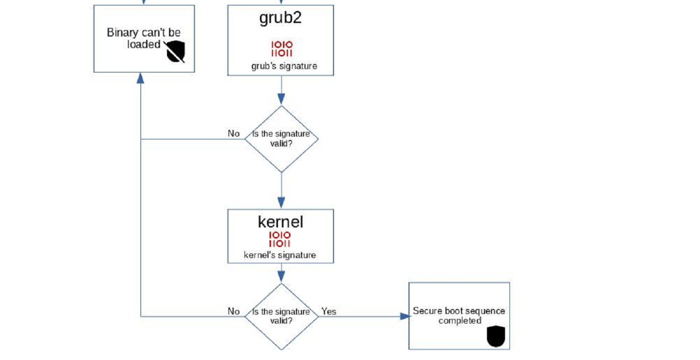 secure boot parte 2