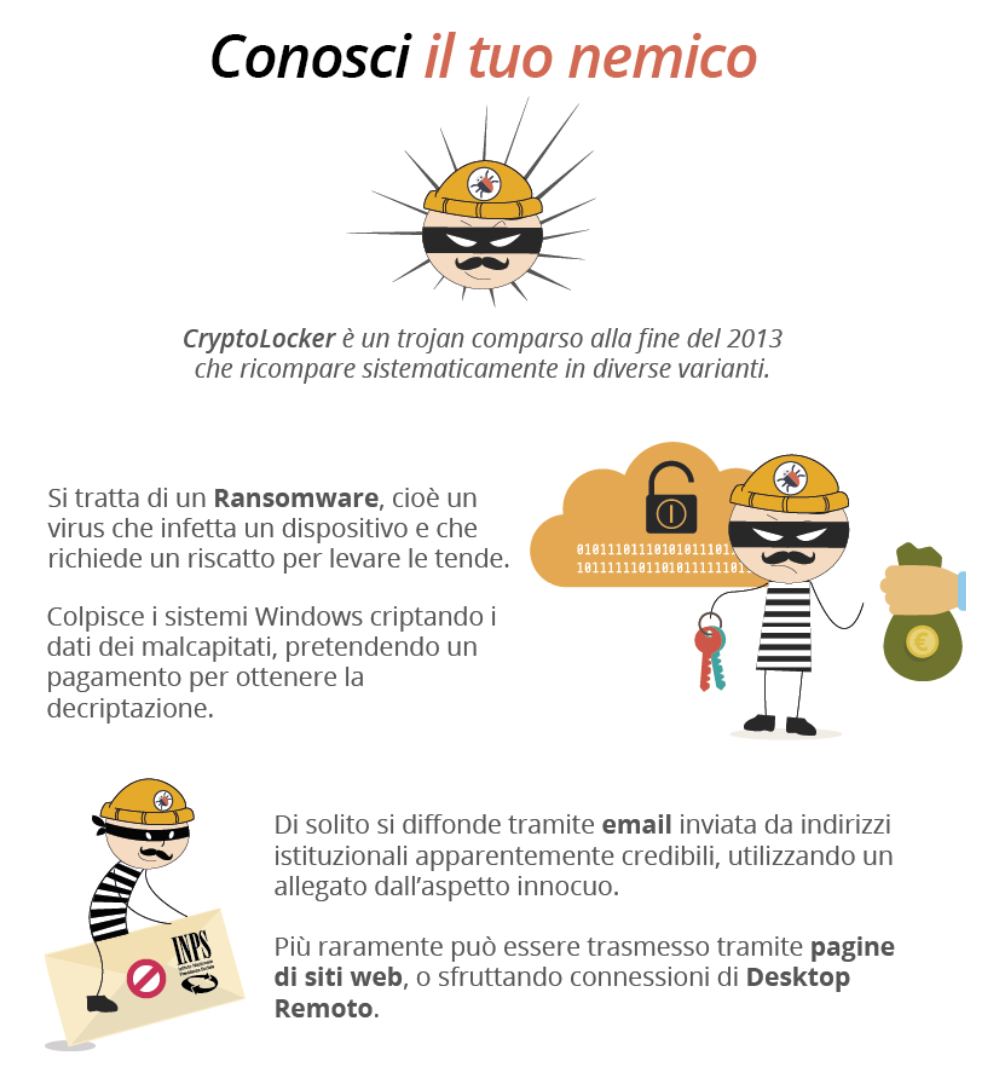 Infografica Ramsonware Cryptolocker 2