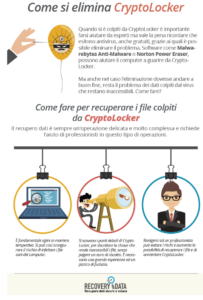 Infografica Ramsonware Cryptolocker