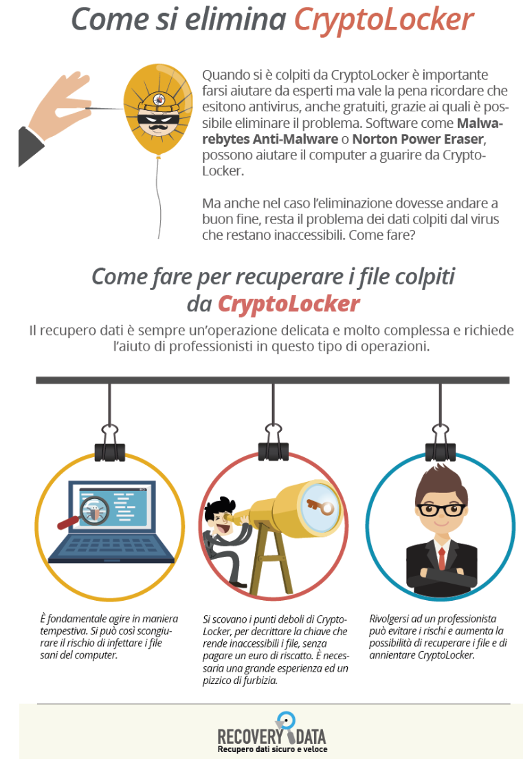 Infografica Ramsonware Cryptolocker 5