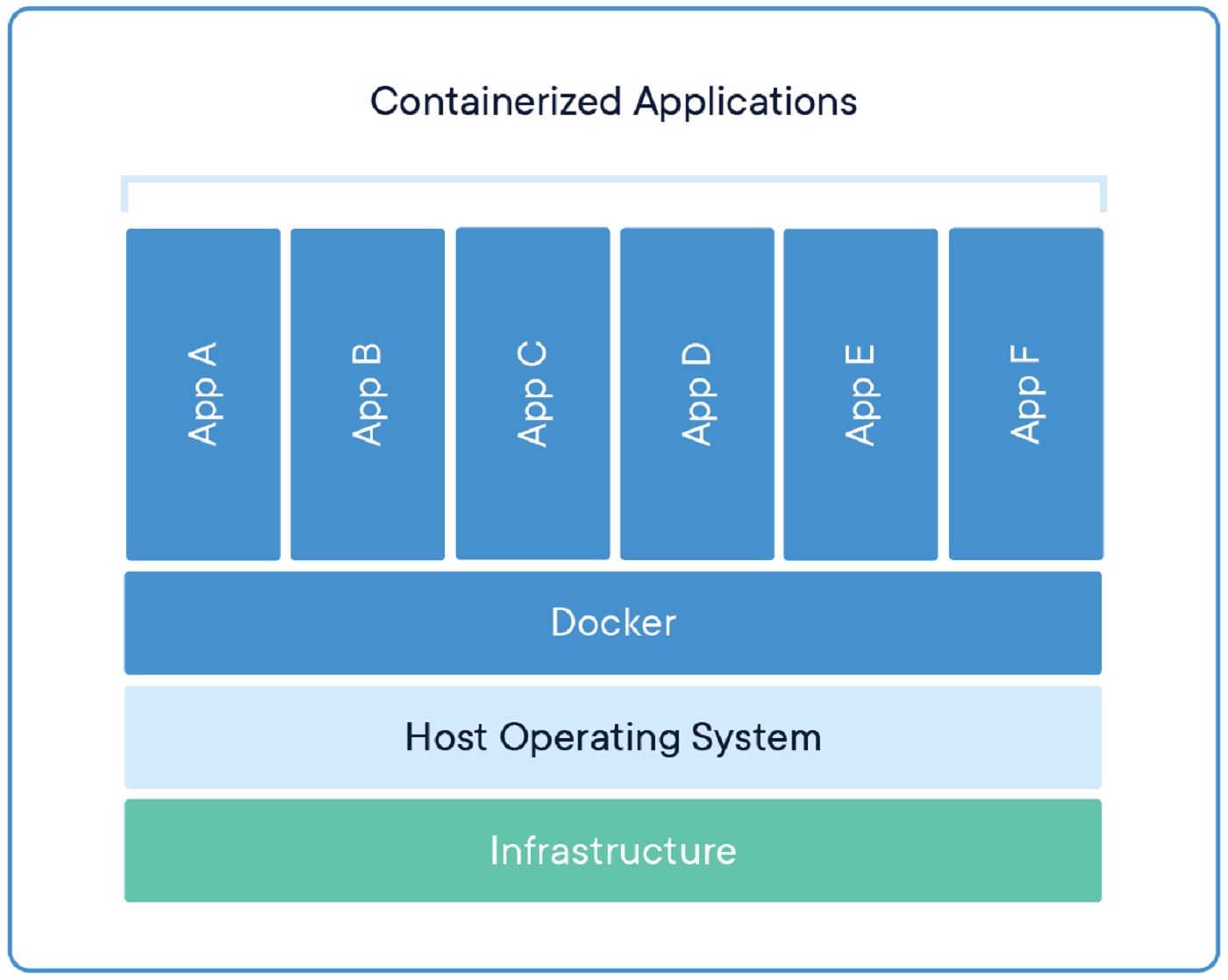 docker containerized appliction