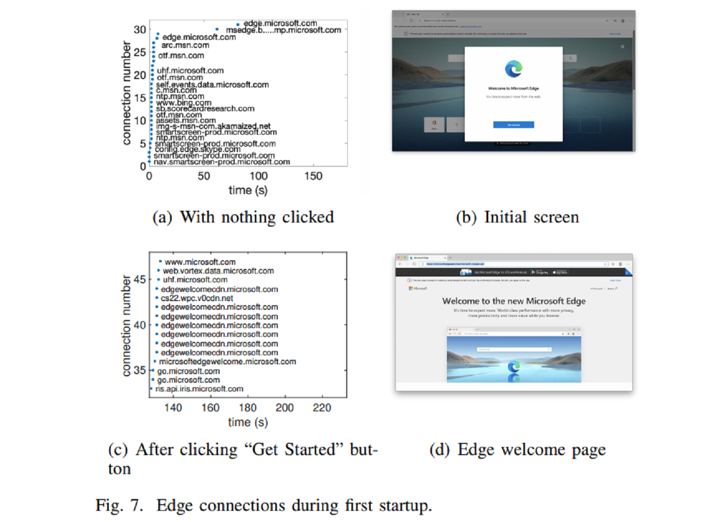 Microsoft Edge: il browser con la peggior privacy in assoluto