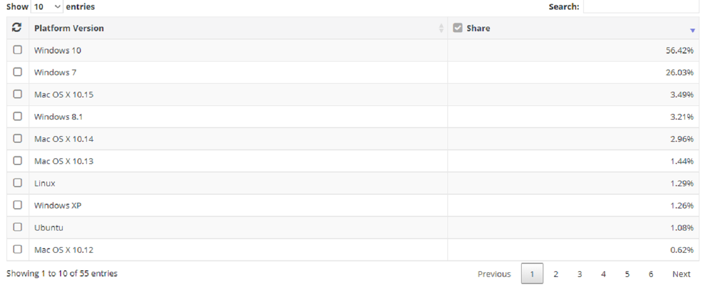 Windows XP: in rete il codice sorgente del sistema operativo di Microsoft 4 windows xp market share
