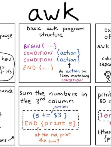 gawk