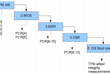 tpm pcr model