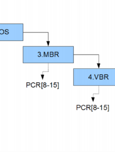 tpm pcr model
