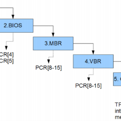 tpm pcr model