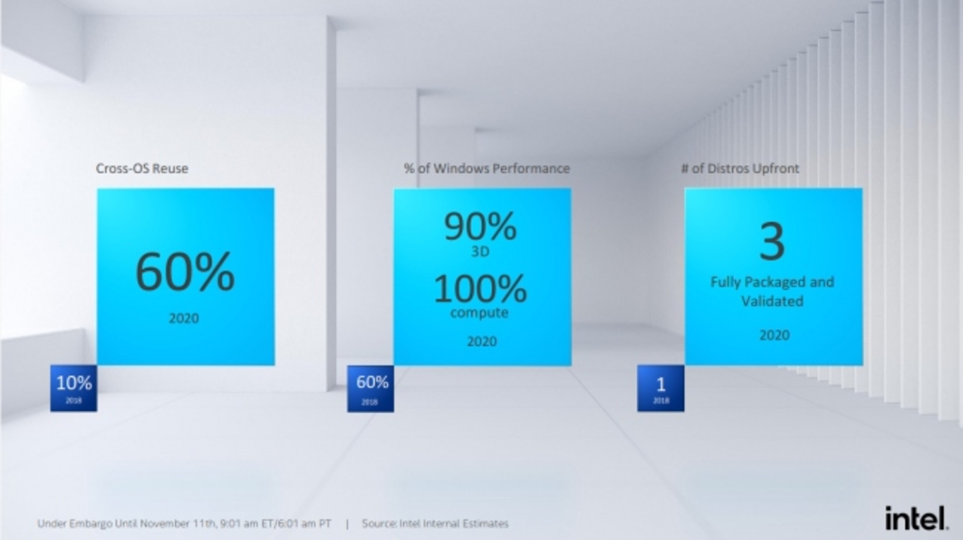 Intel, riuso del codice tra Windows e Linux: quali sono le implicazioni?
