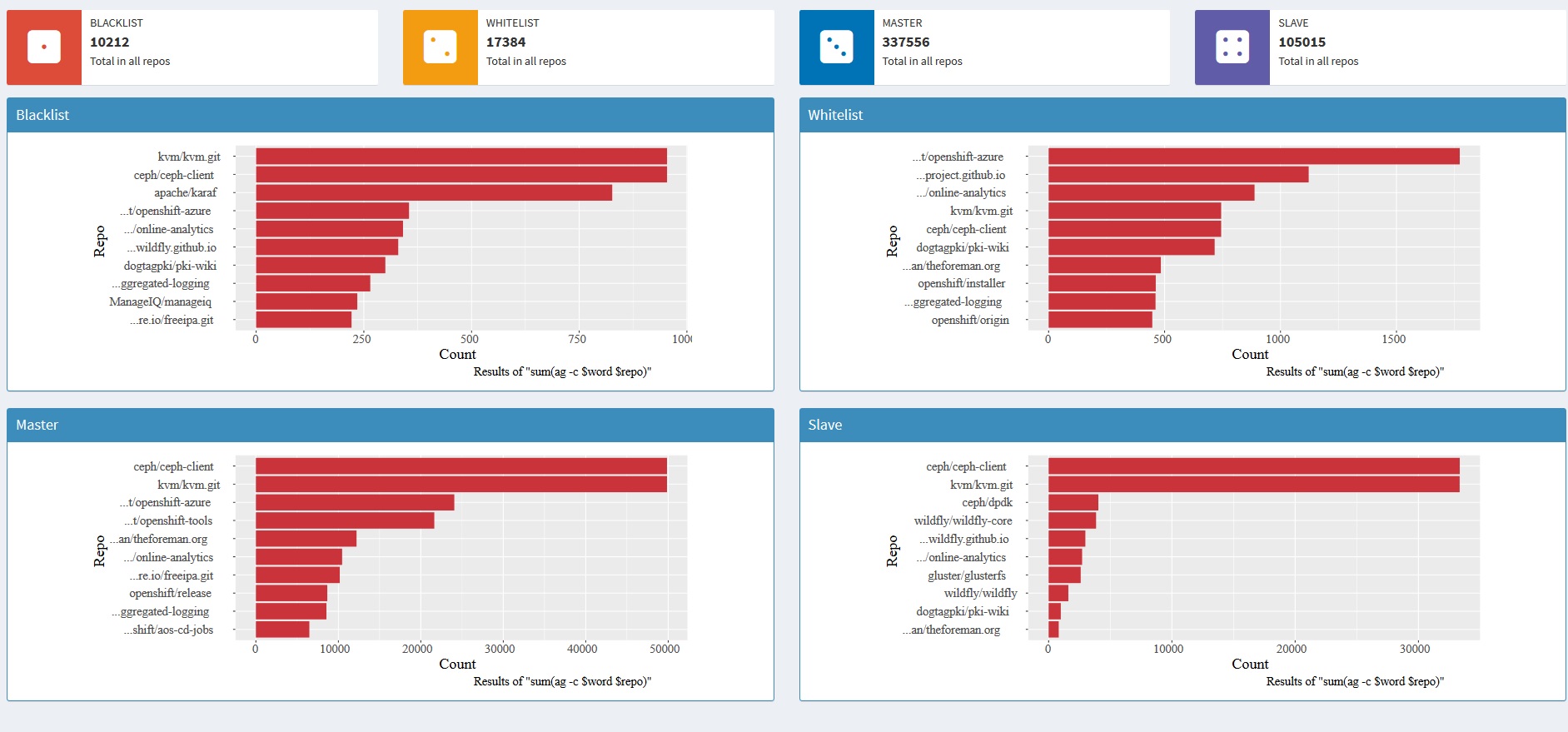 naming convention linux razzismo